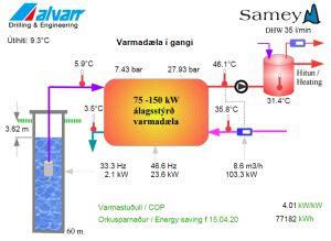 Online Heat Pump Logging